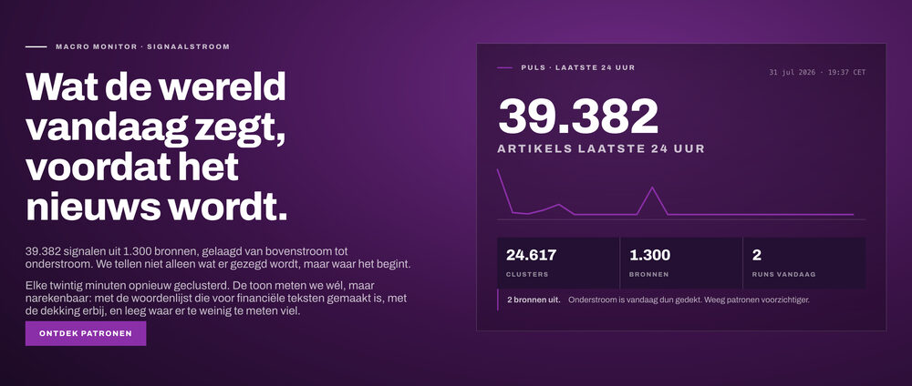 De Macro Monitor met het aantal artikels van de laatste vierentwintig uur.
